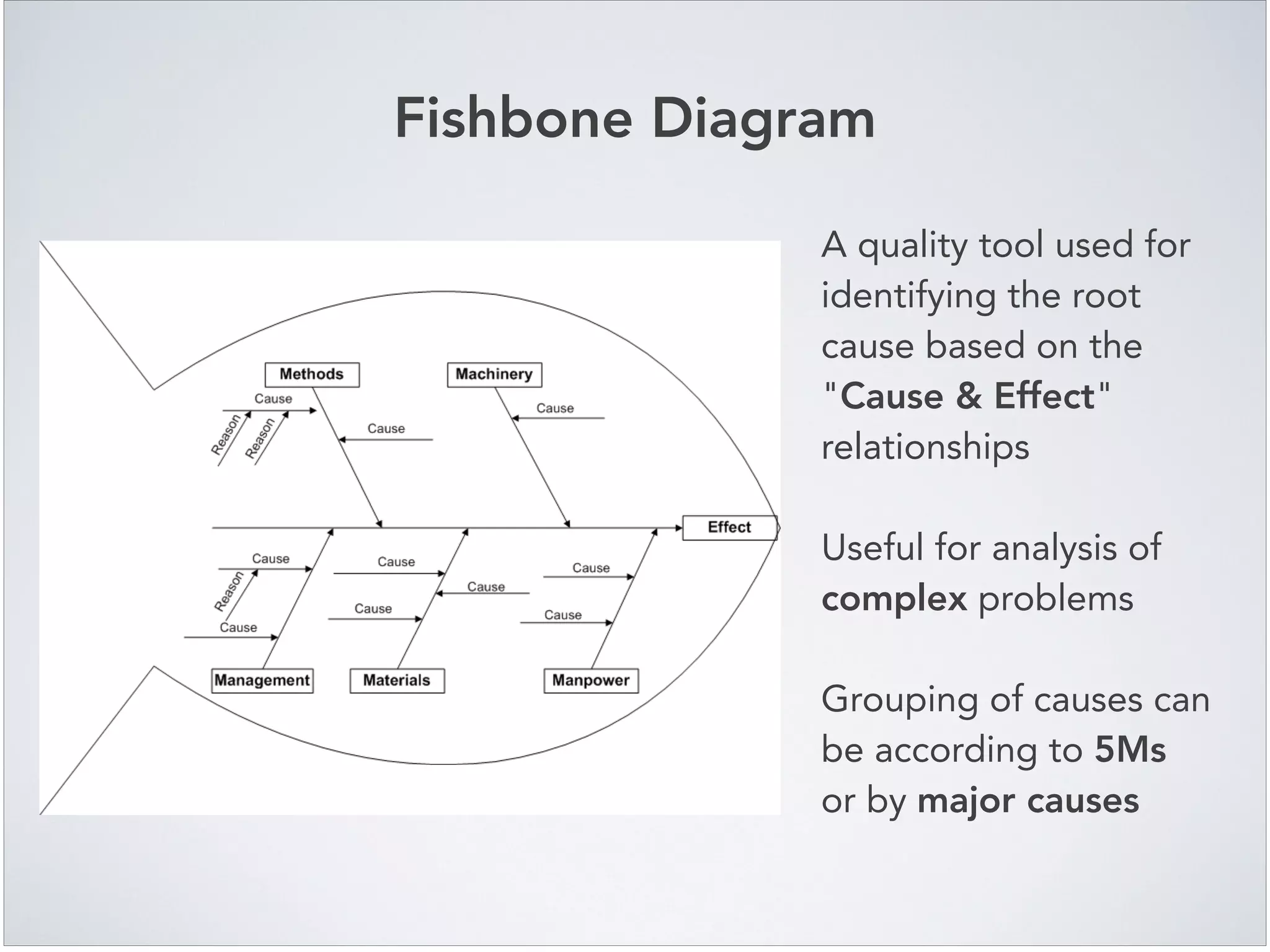 Fishbone Diagram
A quality tool used for
identifying the root
cause based on the
"Cause & Effect"
relationships!
!
Useful for analysis of
complex problems!
!
Grouping of causes can
be according to 5Ms
or by major causes
 