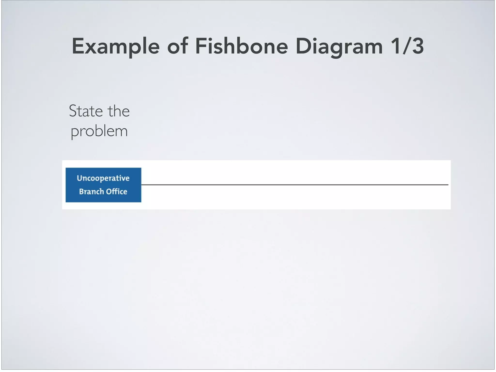 Example of Fishbone Diagram 1/3
State the
problem
 