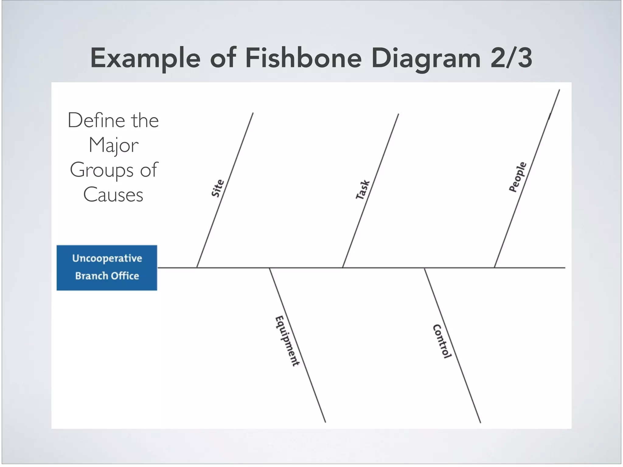 Example of Fishbone Diagram 2/3
Deﬁne the
Major
Groups of
Causes
 