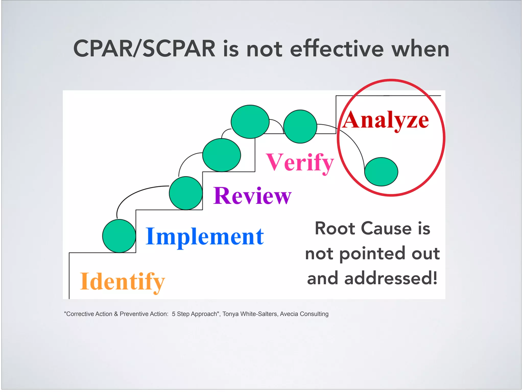 CPAR/SCPAR is not effective when
Root Cause is
not pointed out
and addressed!
"Corrective Action & Preventive Action: 5 Step Approach", Tonya White-Salters, Avecia Consulting
 