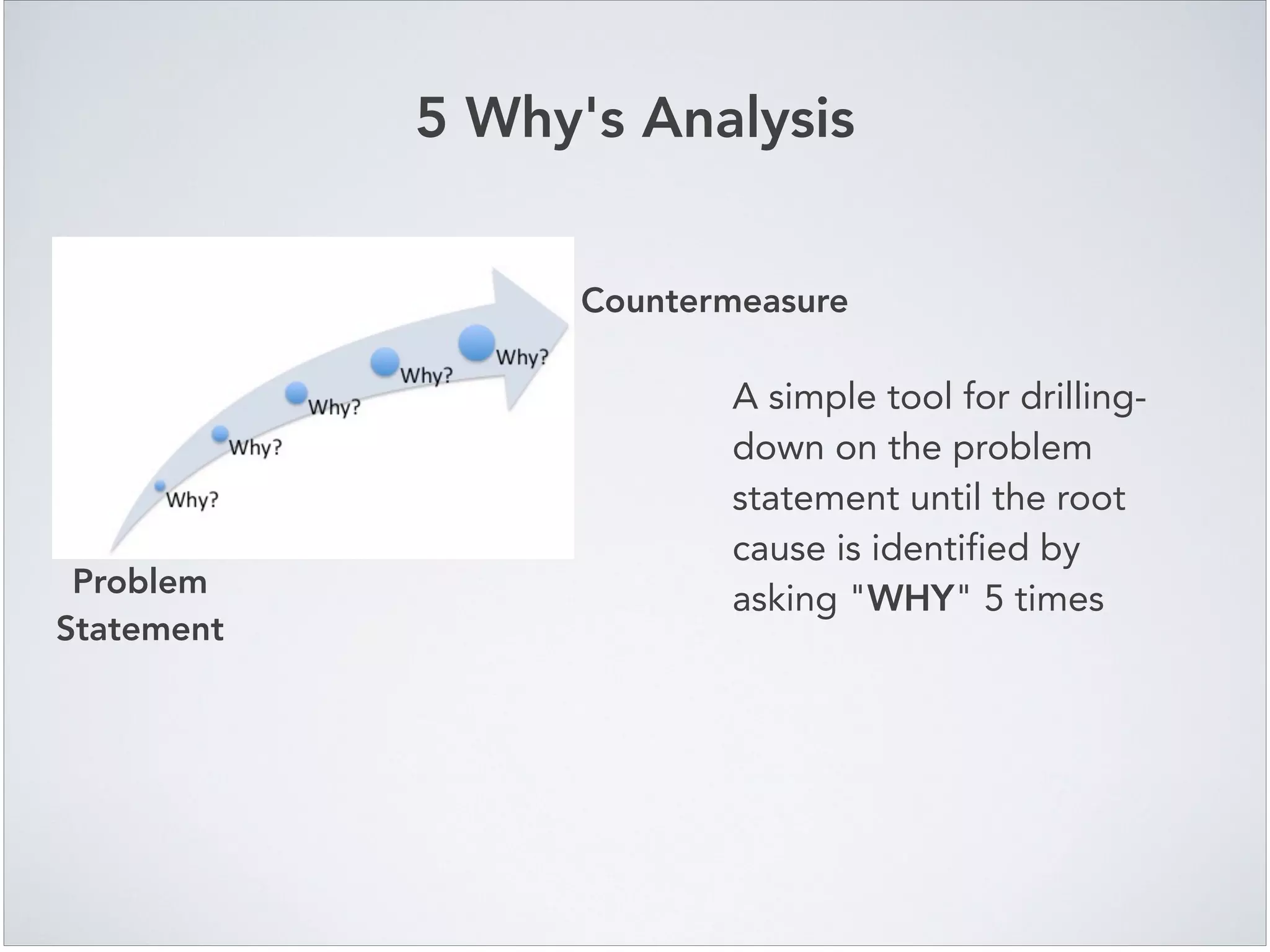 5 Why's Analysis
A simple tool for drilling-
down on the problem
statement until the root
cause is identified by
asking "WHY" 5 times
Countermeasure
Problem
Statement
 