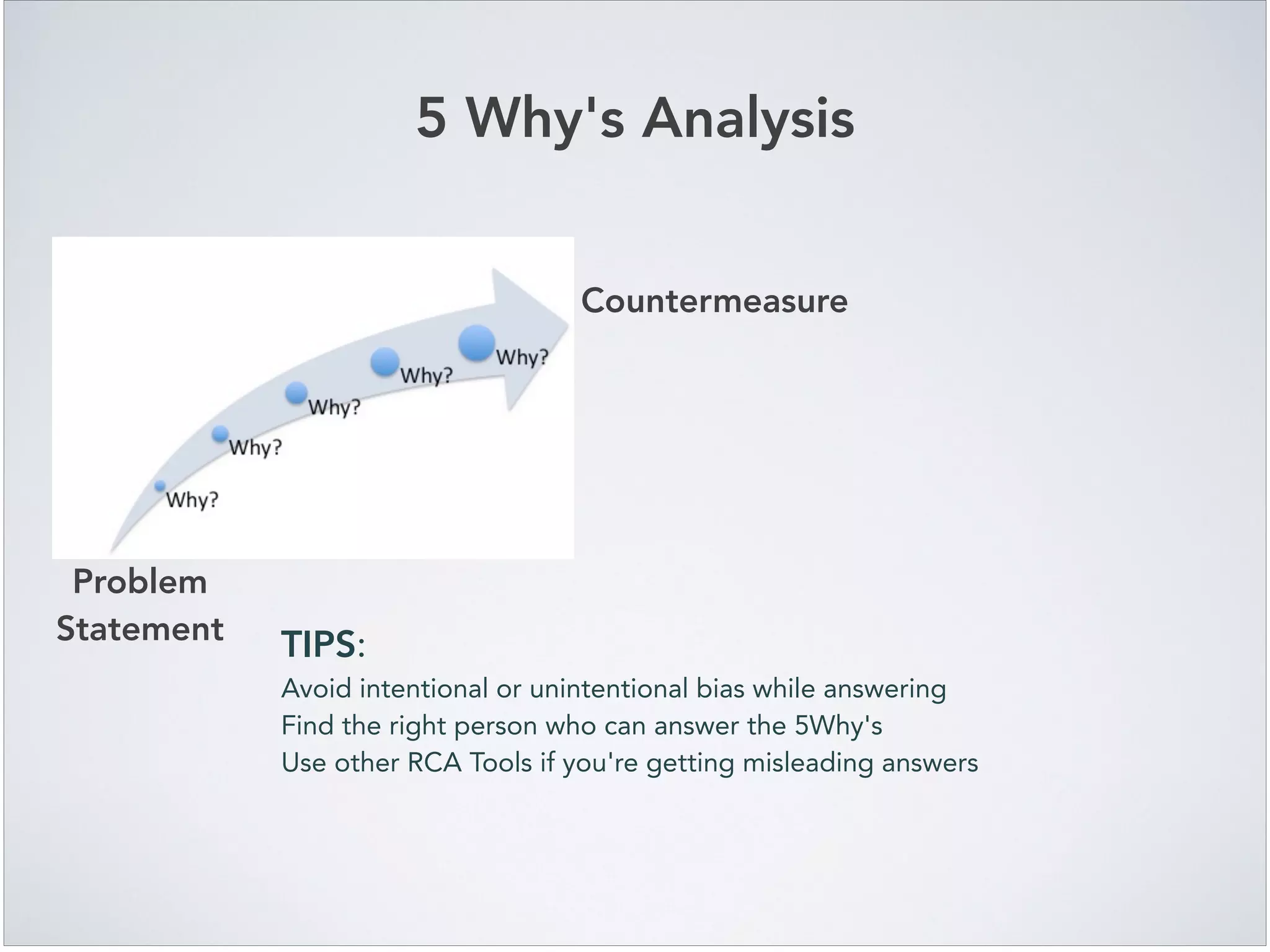 5 Why's Analysis
TIPS:!
Avoid intentional or unintentional bias while answering!
Find the right person who can answer the 5Why's!
Use other RCA Tools if you're getting misleading answers
Countermeasure
Problem
Statement
 