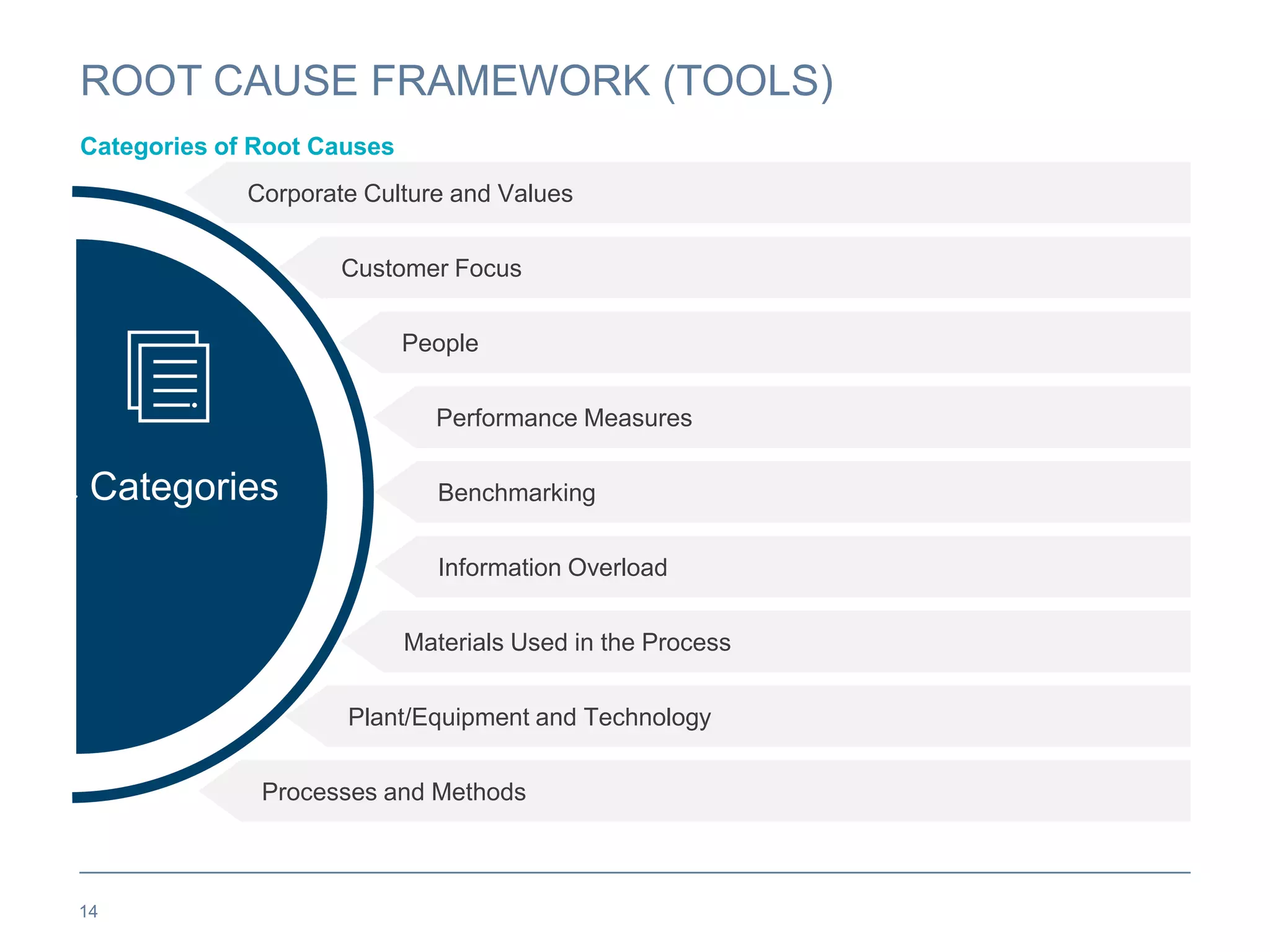 View of Root cause analysis questionnaire | PPTX