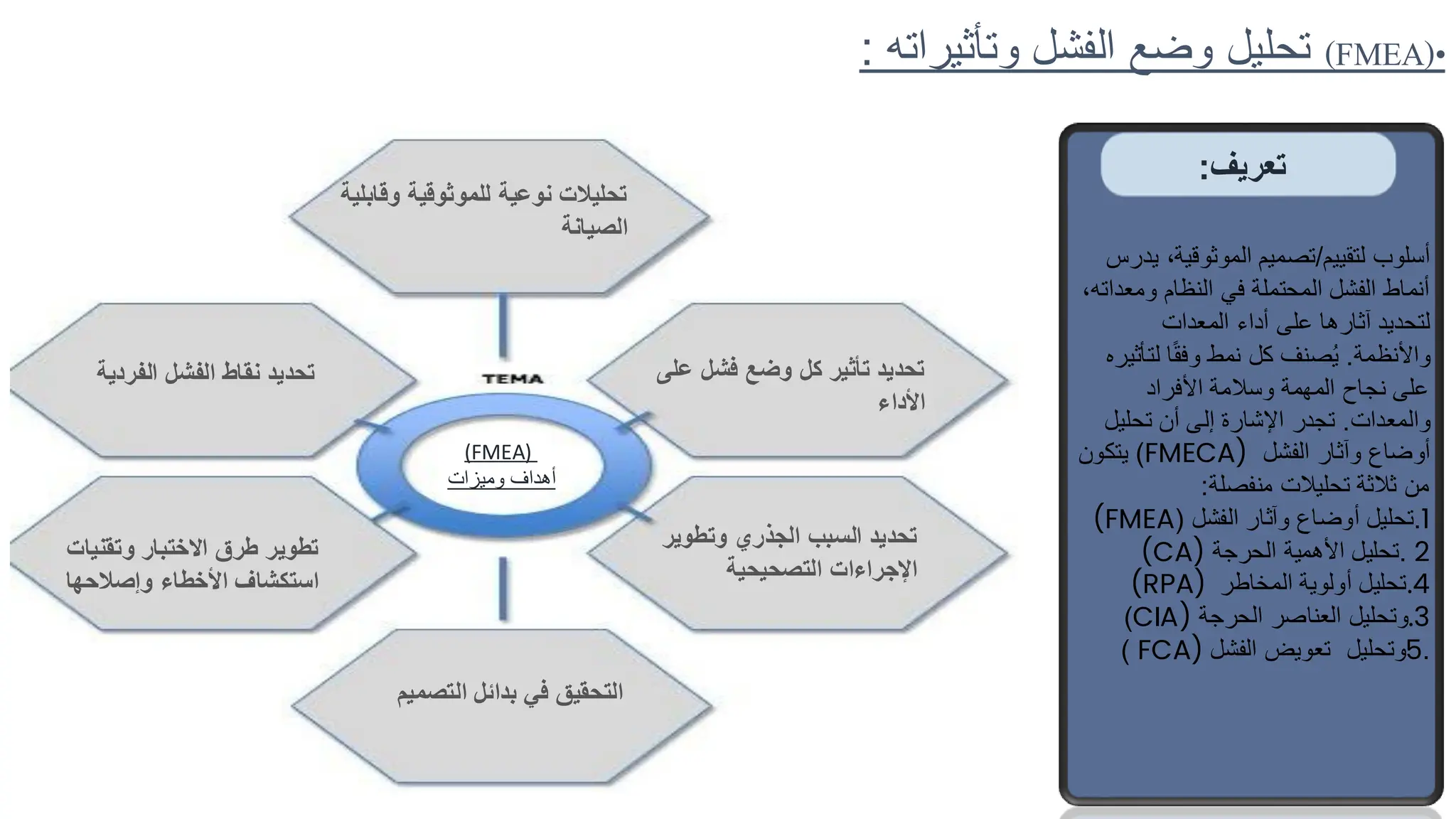 (FMEA)•
‫وتأثير‬ ‫الفشل‬ ‫وضع‬ ‫تحليل‬
‫اته‬
:
(FMEA)
‫وميزات‬ ‫أهداف‬
‫ع‬ ‫فشل‬ ‫وضع‬ ‫كل‬ ‫تأثير‬ ‫تحديد‬
‫لى‬
‫األداء‬
‫وتطوير‬ ‫الجذري‬ ‫السبب‬ ‫تحديد‬
‫التصحيحية‬ ‫اإلجراءات‬
‫التصميم‬ ‫بدائل‬ ‫في‬ ‫التحقيق‬
‫وتقنيات‬ ‫االختبار‬ ‫طرق‬ ‫تطوير‬
‫وإصالحها‬ ‫األخطاء‬ ‫استكشاف‬
‫وق‬ ‫للموثوقية‬ ‫نوعية‬ ‫تحليالت‬
‫ابلية‬
‫الصيانة‬
‫الفردي‬ ‫الفشل‬ ‫نقاط‬ ‫تحديد‬
‫ة‬
‫تعريف‬
:
‫لتقييم‬ ‫أسلوب‬
/
‫ي‬ ،‫الموثوقية‬ ‫تصميم‬
‫درس‬
‫ومع‬ ‫النظام‬ ‫في‬ ‫المحتملة‬ ‫الفشل‬ ‫أنماط‬
،‫داته‬
‫المعدات‬ ‫أداء‬ ‫على‬ ‫آثارها‬ ‫لتحديد‬
‫واألنظمة‬
.
‫لت‬ ‫ا‬ً‫ق‬‫وف‬ ‫نمط‬ ‫كل‬ ‫صنف‬ُ‫ي‬
‫أثيره‬
‫األفراد‬ ‫وسالمة‬ ‫المهمة‬ ‫نجاح‬ ‫على‬
‫والمعدات‬
.
‫تحليل‬ ‫أن‬ ‫إلى‬ ‫اإلشارة‬ ‫تجدر‬
‫الفش‬ ‫وآثار‬ ‫أوضاع‬
‫ل‬
FMECA)
)
‫يتكون‬
‫منفصلة‬ ‫تحليالت‬ ‫ثالثة‬ ‫من‬
:
1
.
‫ت‬
‫الفشل‬ ‫وآثار‬ ‫أوضاع‬ ‫حليل‬
(
(FMEA
2
.
‫الحرجة‬ ‫األهمية‬ ‫تحليل‬
(CA)
.4
‫المخاطر‬ ‫أولوية‬ ‫تحليل‬
(RPA)
.3
‫الحرجة‬ ‫العناصر‬ ‫وتحليل‬
CIA)
)
.
5
‫وتحليل‬
‫الفشل‬ ‫تعويض‬
FCA)
)
 