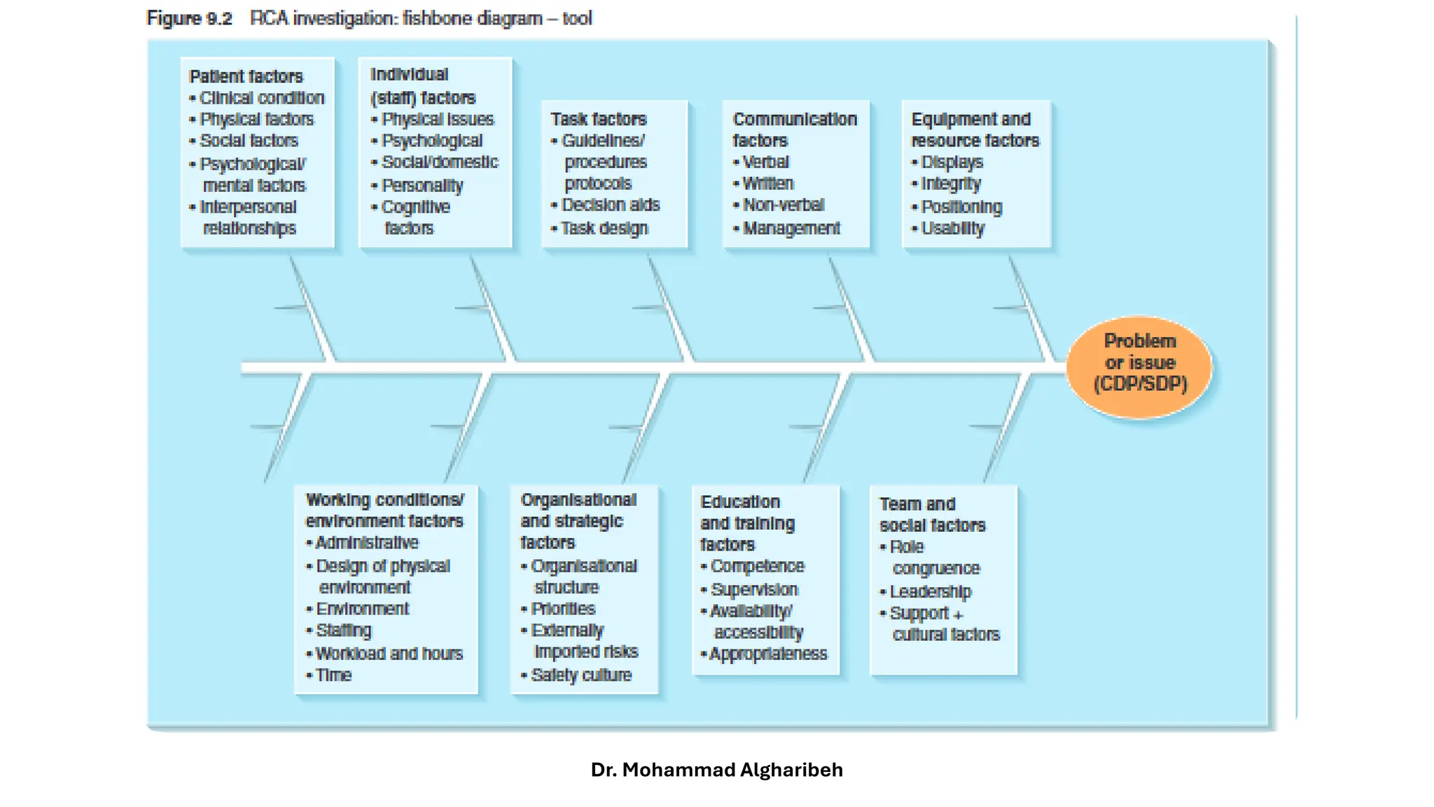 Dr. Mohammad Algharibeh
 
