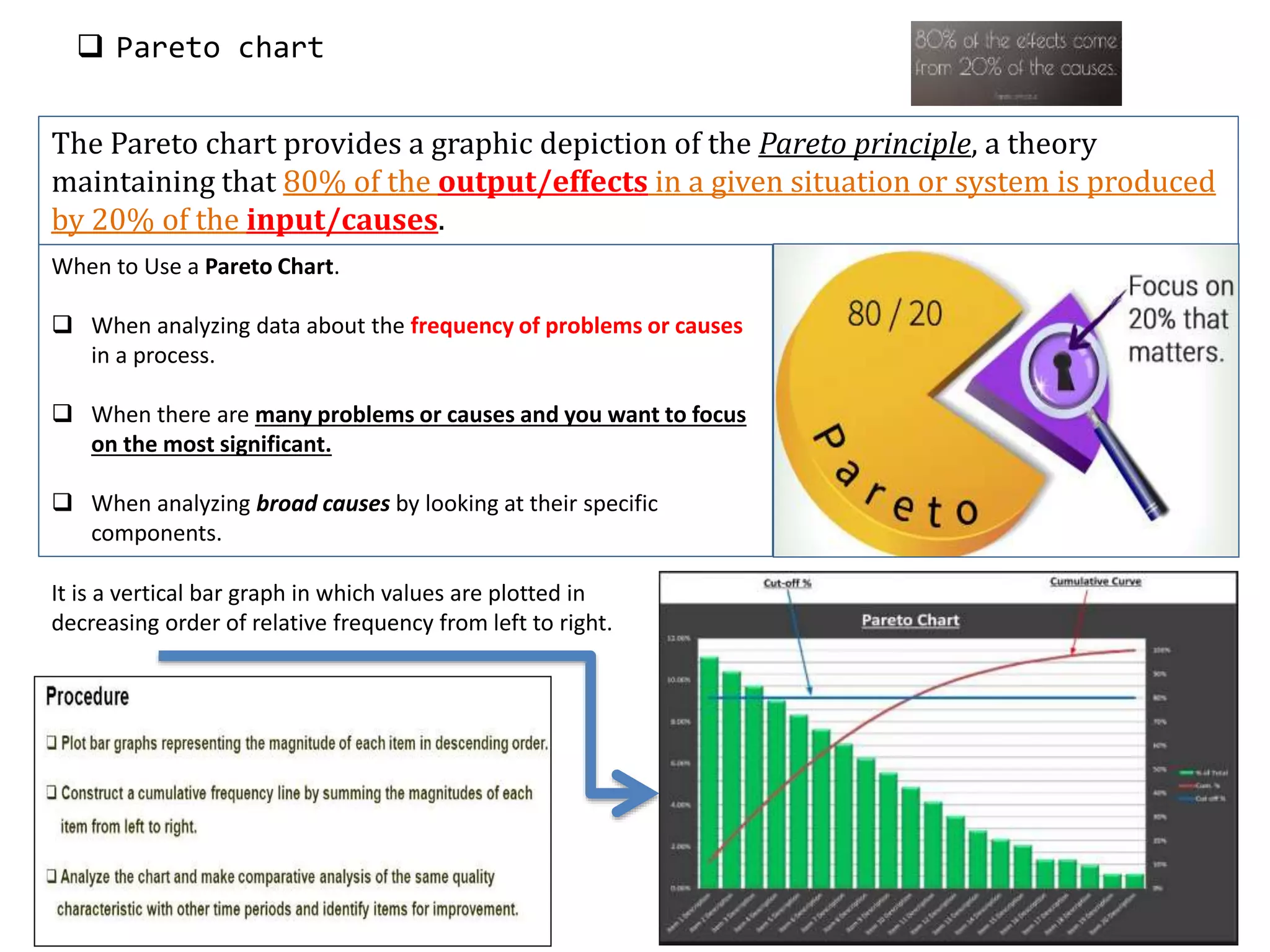  Pareto chart
When to Use a Pareto Chart.
 When analyzing data about the frequency of problems or causes
in a process.
 When there are many problems or causes and you want to focus
on the most significant.
 When analyzing broad causes by looking at their specific
components.
The Pareto chart provides a graphic depiction of the Pareto principle, a theory
maintaining that 80% of the output/effects in a given situation or system is produced
by 20% of the input/causes.
It is a vertical bar graph in which values are plotted in
decreasing order of relative frequency from left to right.
 