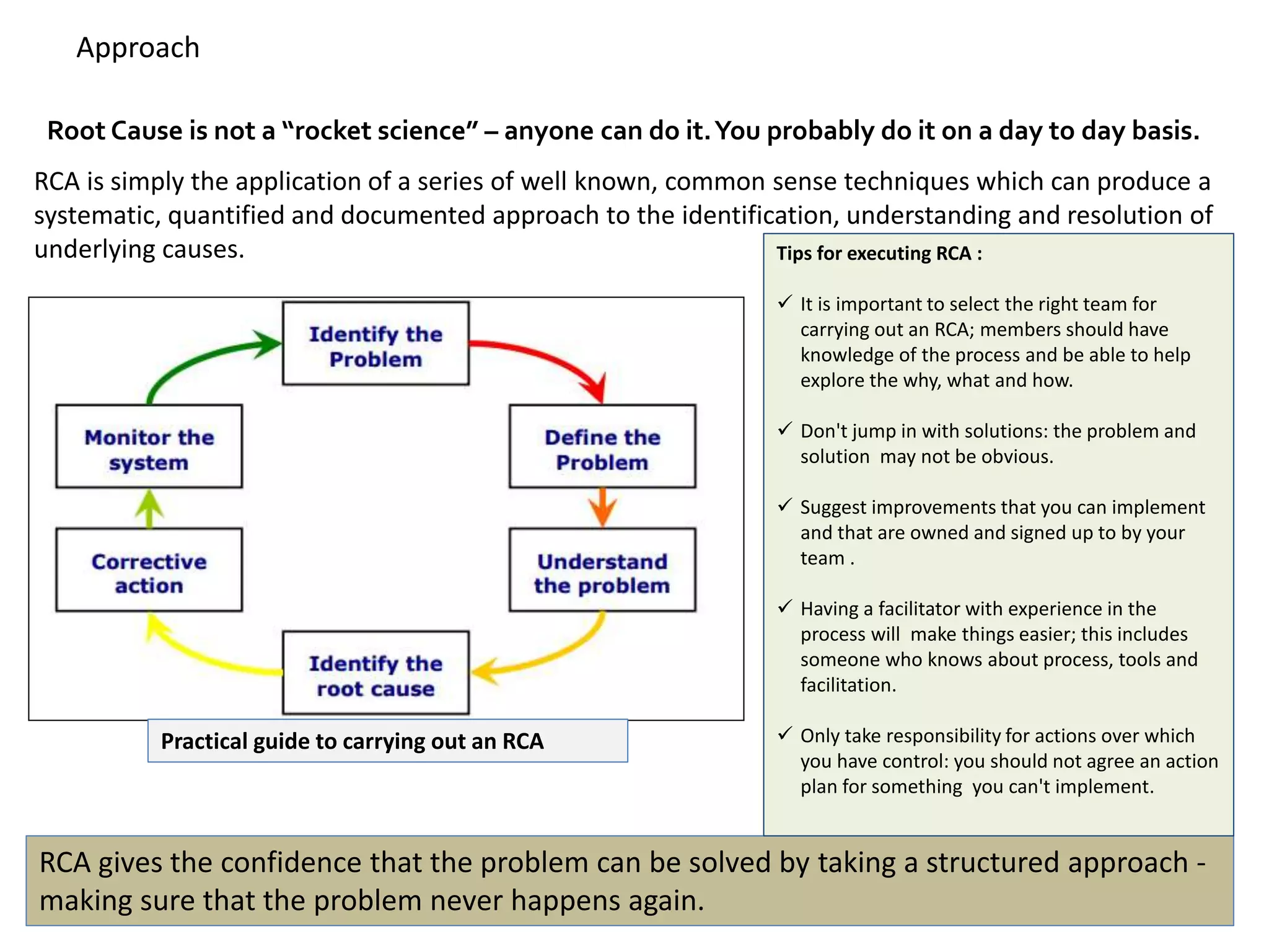 Approach
Root Cause is not a “rocket science” – anyone can do it.You probably do it on a day to day basis.
RCA is simply the application of a series of well known, common sense techniques which can produce a
systematic, quantified and documented approach to the identification, understanding and resolution of
underlying causes.
RCA gives the confidence that the problem can be solved by taking a structured approach -
making sure that the problem never happens again.
Practical guide to carrying out an RCA
Tips for executing RCA :
 It is important to select the right team for
carrying out an RCA; members should have
knowledge of the process and be able to help
explore the why, what and how.
 Don't jump in with solutions: the problem and
solution may not be obvious.
 Suggest improvements that you can implement
and that are owned and signed up to by your
team .
 Having a facilitator with experience in the
process will make things easier; this includes
someone who knows about process, tools and
facilitation.
 Only take responsibility for actions over which
you have control: you should not agree an action
plan for something you can't implement.
 
