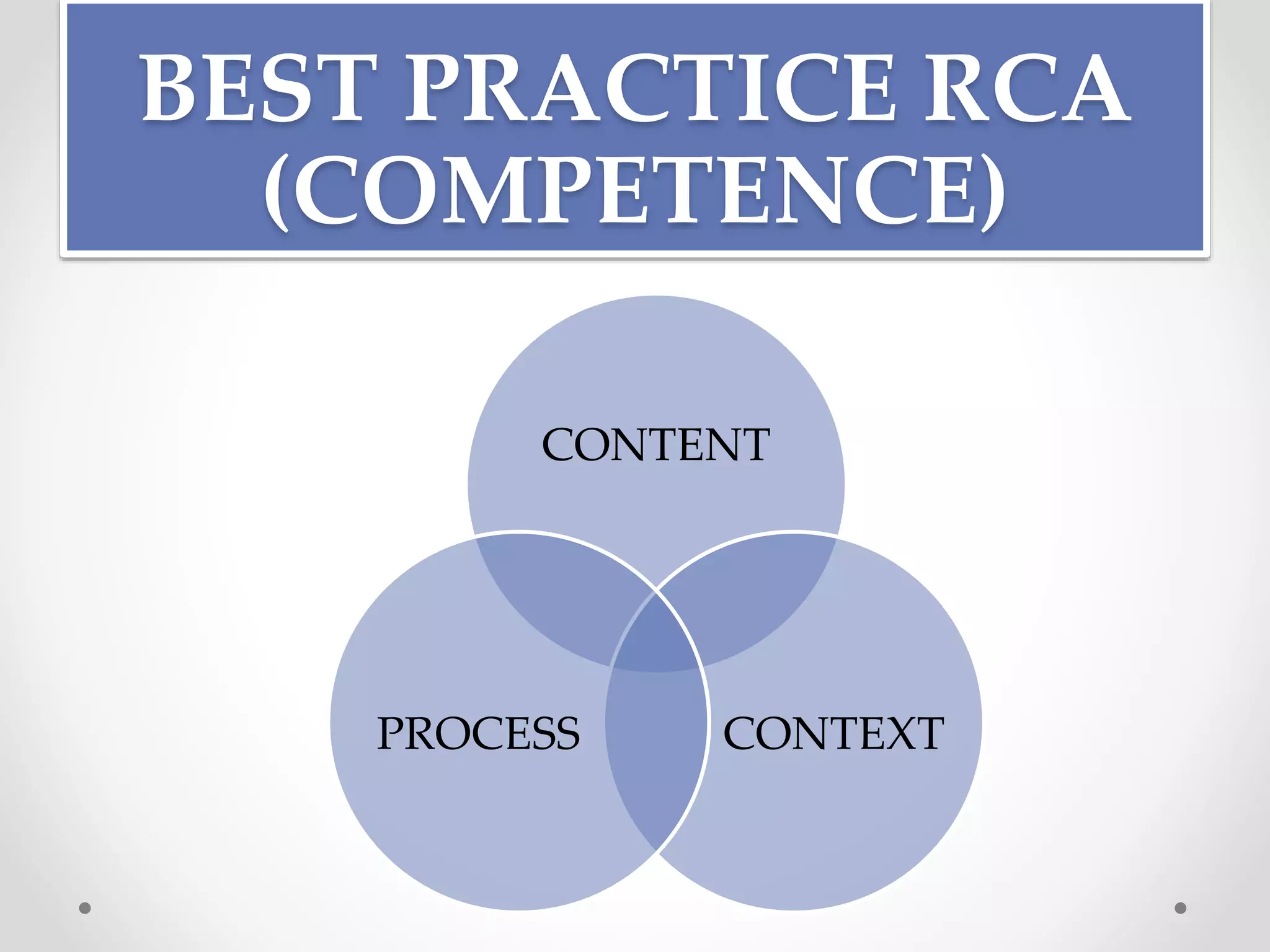 BEST PRACTICE RCA
(COMPETENCE)
CONTENT
CONTEXTPROCESS
 