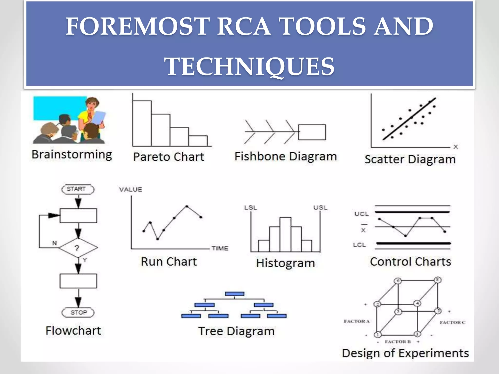 FOREMOST RCA TOOLS AND
TECHNIQUES
 