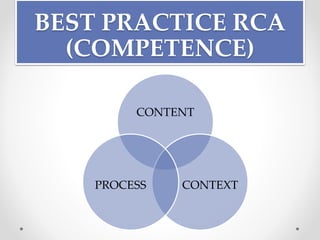 BEST PRACTICE RCA
(COMPETENCE)
CONTENT
CONTEXTPROCESS
 