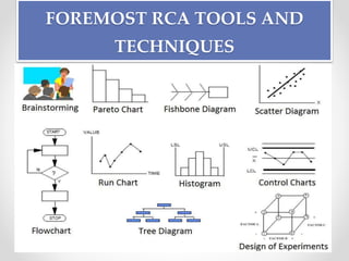 FOREMOST RCA TOOLS AND
TECHNIQUES
 