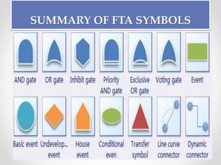 SUMMARY OF FTA SYMBOLS
 