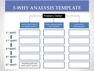 5-WHY ANALYSIS TEMPLATE
 