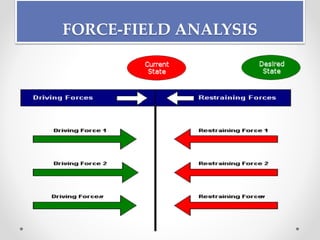 FORCE-FIELD ANALYSIS
 