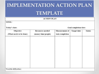 IMPLEMENTATION ACTION PLAN
TEMPLATE
 