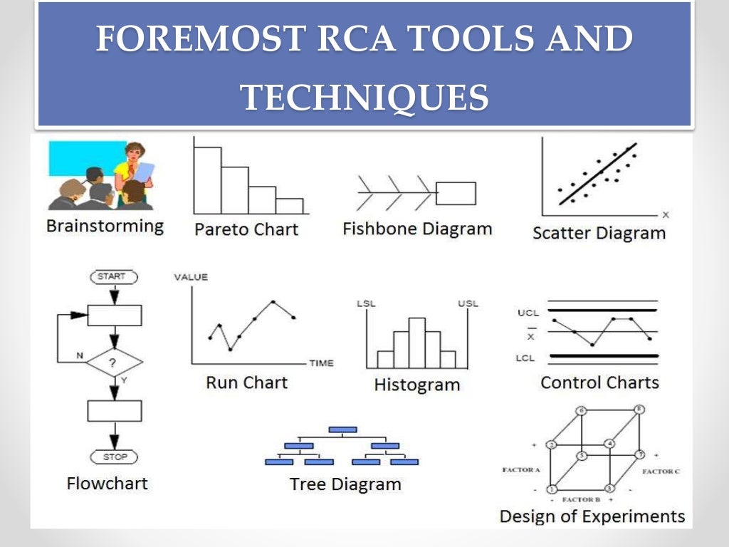 what is the process of root cause analysis