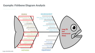 Root Cause Analysis_South Sudan QIC.pptx