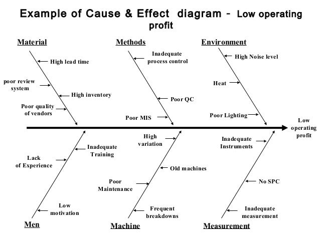 fishbone diagram tools tool fishbone diagram fishbone diagram tools tool fishbone diagram