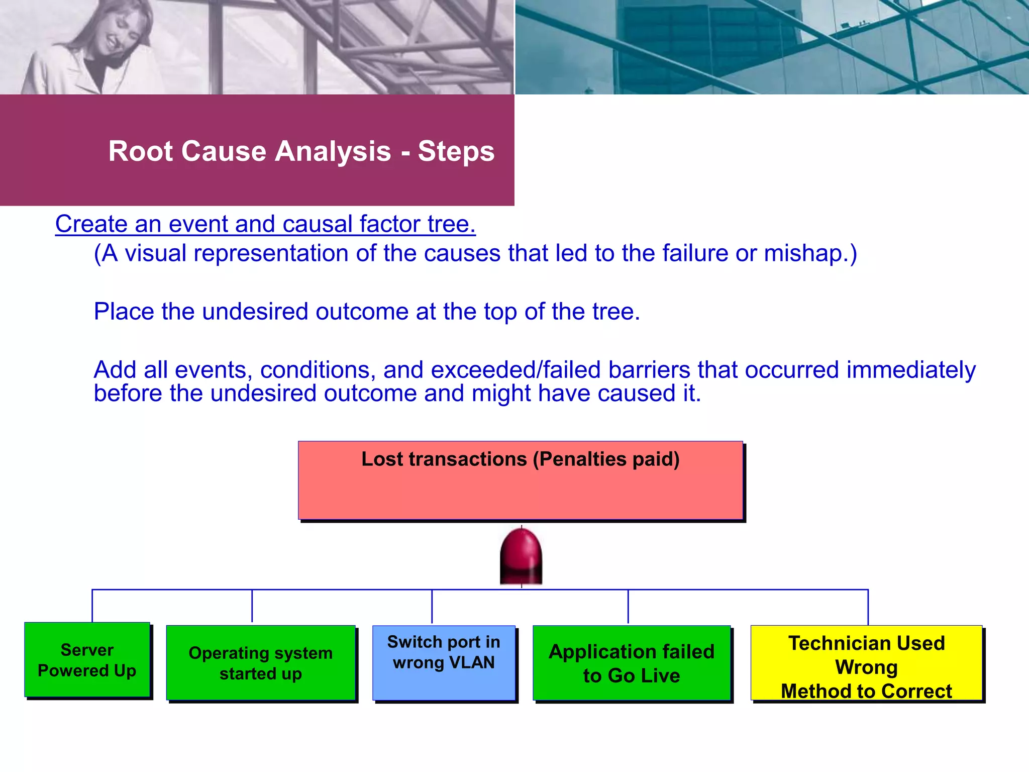 Root Cause Analysis - Steps 
Create an event and causal factor tree. 
(A visual representation of the causes that led to the failure or mishap.) 
• Place the undesired outcome at the top of the tree. 
• Add all events, conditions, and exceeded/failed barriers that occurred immediately 
before the undesired outcome and might have caused it. 
Application failed 
to Go Live 
Operating system 
started up 
Technician Used 
Wrong 
Method to Correct 
Lost transactions (Penalties paid) 
Server 
Powered Up 
Switch port in 
wrong VLAN 
 