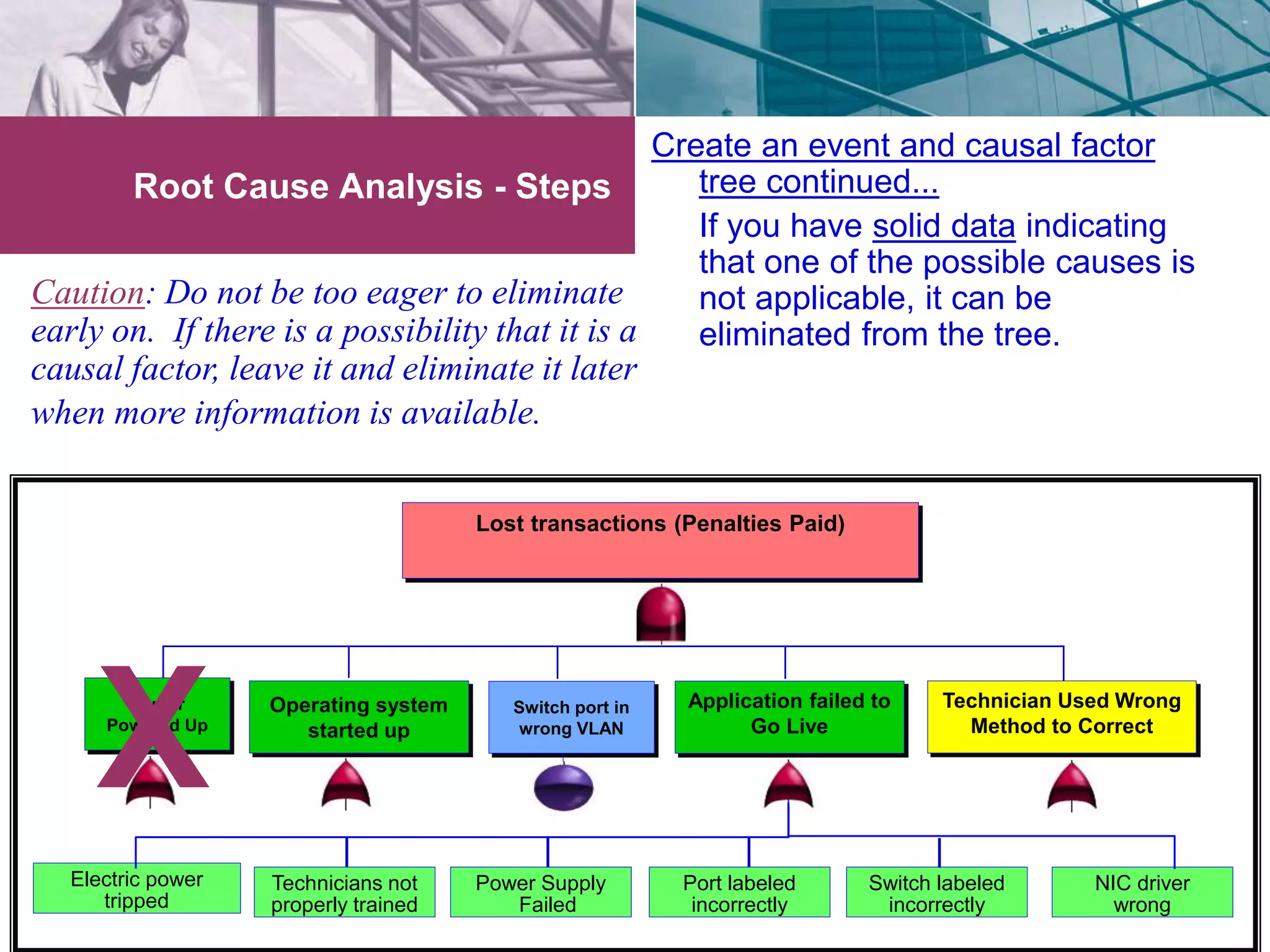 Root Cause Analysis - Steps 
Create an event and causal factor 
tree continued... 
• If you have solid data indicating 
that one of the possible causes is 
not applicable, it can be 
eliminated from the tree. 
Caution: Do not be too eager to eliminate 
early on. If there is a possibility that it is a 
causal factor, leave it and eliminate it later 
when more information is available. 
Electric power 
tripped 
Application failed to 
Go Live 
Operating system 
started up 
Technician Used Wrong 
Method to Correct 
Lost transactions (Penalties Paid) 
Server 
Powered Up 
Switch port in 
wrong VLAN 
Technicians not 
properly trained 
Power Supply 
Failed 
Port labeled 
incorrectly 
Switch labeled 
incorrectly 
NIC driver 
wrong 
X 
 
