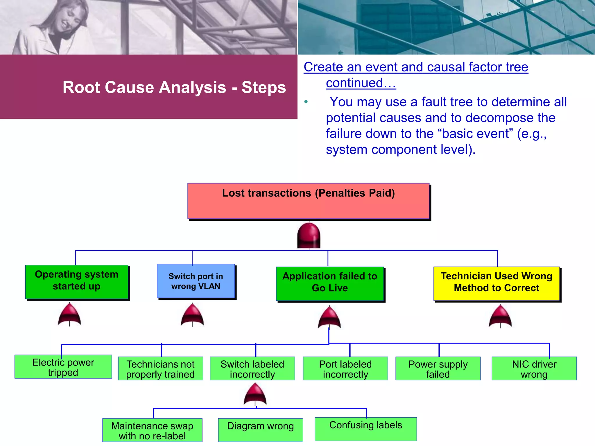 Root Cause Analysis - Steps 
Create an event and causal factor tree 
continued… 
• You may use a fault tree to determine all 
potential causes and to decompose the 
failure down to the “basic event” (e.g., 
system component level). 
Electric power 
tripped 
Application failed to 
Go Live 
Technician Used Wrong 
Method to Correct 
Lost transactions (Penalties Paid) 
Switch port in 
wrong VLAN 
Technicians not 
properly trained 
Switch labeled 
incorrectly 
Port labeled 
incorrectly 
Power supply 
failed 
NIC driver 
wrong 
Maintenance swap Diagram wrong 
with no re-label 
Confusing labels 
Operating system 
started up 
 