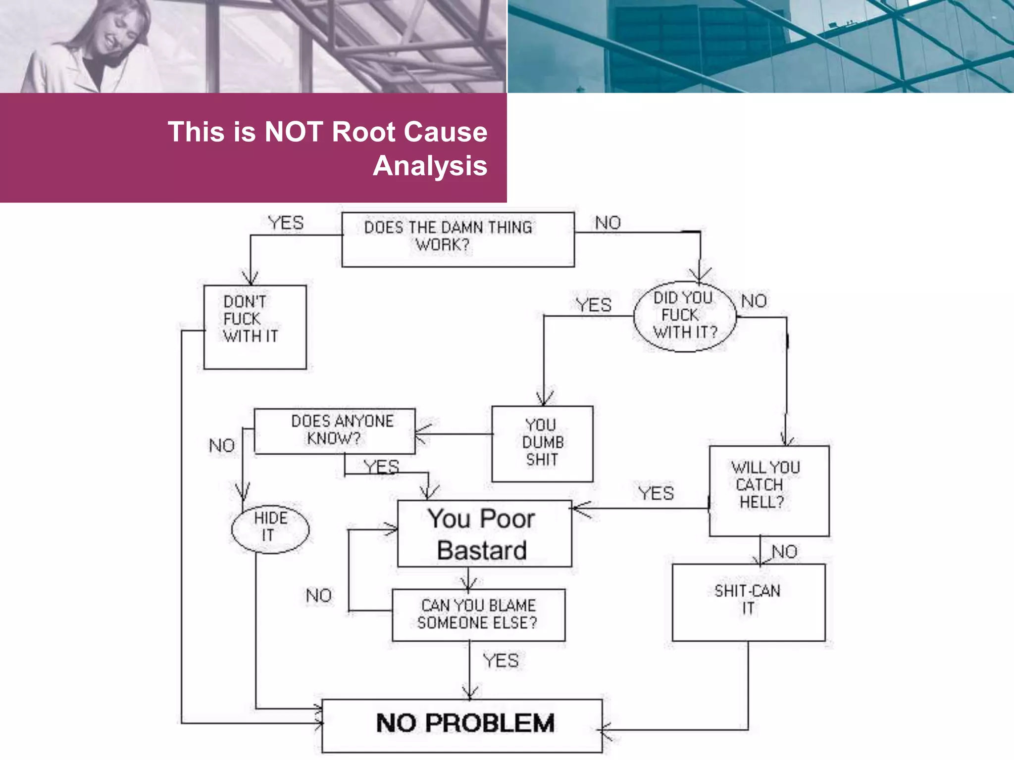 This is NOT Root Cause 
Analysis 
 