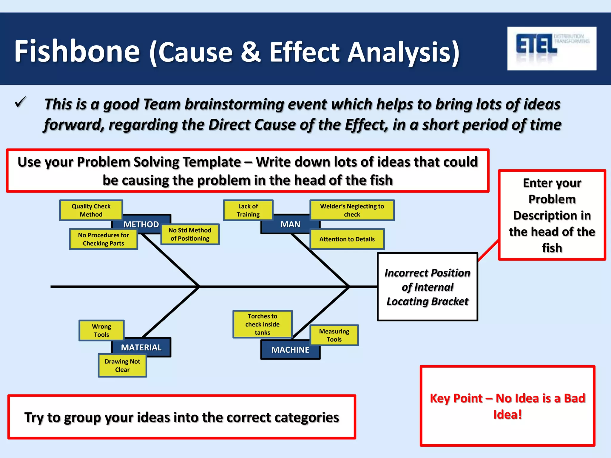 Fishbone (Cause & Effect Analysis)
 This is a good Team brainstorming event which helps to bring lots of ideas
forward, regarding the Direct Cause of the Effect, in a short period of time
EFFECT
(Problem
Observed)
METHOD MAN
MATERIAL MACHINE
Enter your
Problem
Description in
the head of the
fish
Use your Problem Solving Template – Write down lots of ideas that could
be causing the problem in the head of the fish
Try to group your ideas into the correct categories
No Procedures for
Checking Parts
No Std Method
of Positioning
Measuring
Tools
Torches to
check inside
tanks
Lack of
Training
Drawing Not
Clear
Welder’s Neglecting to
check
Wrong
Tools
Attention to Details
Quality Check
Method
Incorrect Position
of Internal
Locating Bracket
Key Point – No Idea is a Bad
Idea!
 