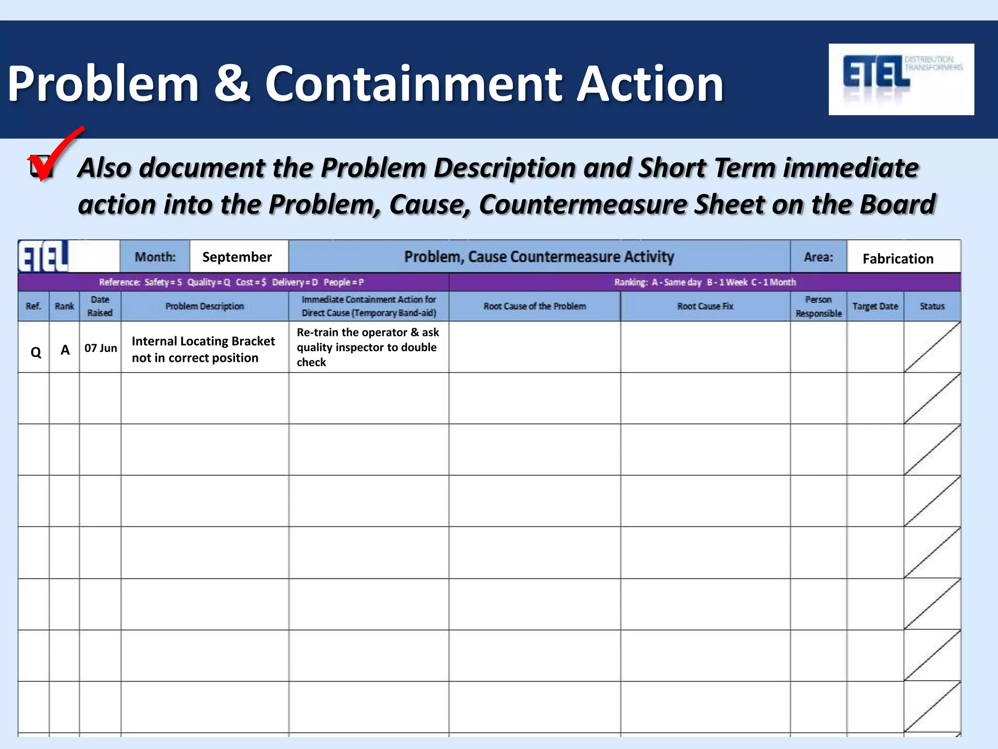 Problem & Containment Action
 Also document the Problem Description and Short Term immediate
action into the Problem, Cause, Countermeasure Sheet on the Board
Q A 07 Jun
Internal Locating Bracket
not in correct position
Re-train the operator & ask
quality inspector to double
check
September Fabrication
P
 