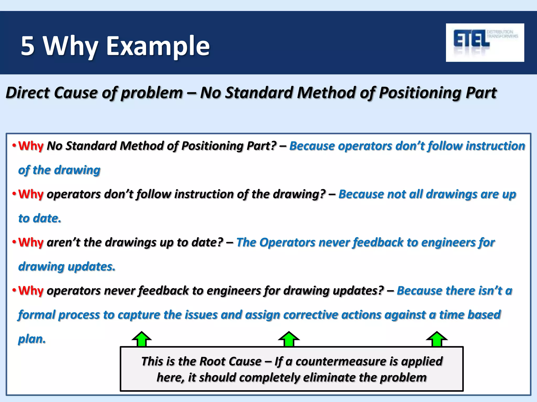 5 Why Example
Direct Cause of problem – No Standard Method of Positioning Part
•Why No Standard Method of Positioning Part? – Because operators don’t follow instruction
of the drawing
•Why operators don’t follow instruction of the drawing? – Because not all drawings are up
to date.
•Why aren’t the drawings up to date? – The Operators never feedback to engineers for
drawing updates.
•Why operators never feedback to engineers for drawing updates? – Because there isn’t a
formal process to capture the issues and assign corrective actions against a time based
plan.
This is the Root Cause – If a countermeasure is applied
here, it should completely eliminate the problem
 