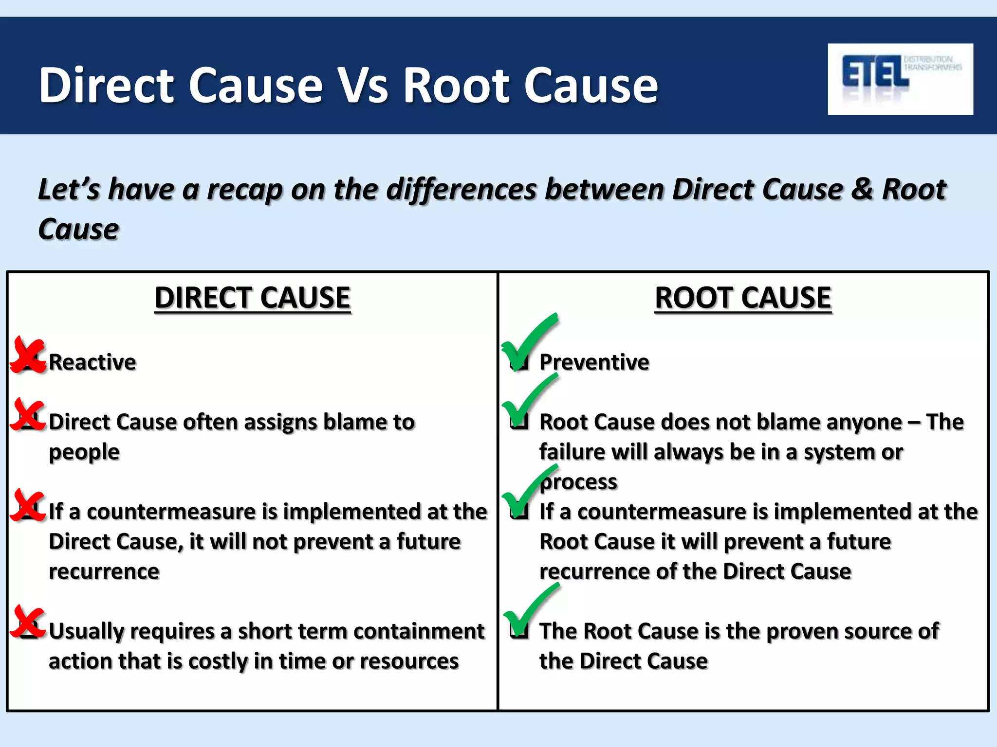 Direct Cause Vs Root Cause
Let’s have a recap on the differences between Direct Cause & Root
Cause
DIRECT CAUSE
 Reactive
 Direct Cause often assigns blame to
people
 If a countermeasure is implemented at the
Direct Cause, it will not prevent a future
recurrence
 Usually requires a short term containment
action that is costly in time or resources
ROOT CAUSE
 Preventive
 Root Cause does not blame anyone – The
failure will always be in a system or
process
 If a countermeasure is implemented at the
Root Cause it will prevent a future
recurrence of the Direct Cause
 The Root Cause is the proven source of
the Direct Cause
PO
O
O
O
P
P
P
PO
 