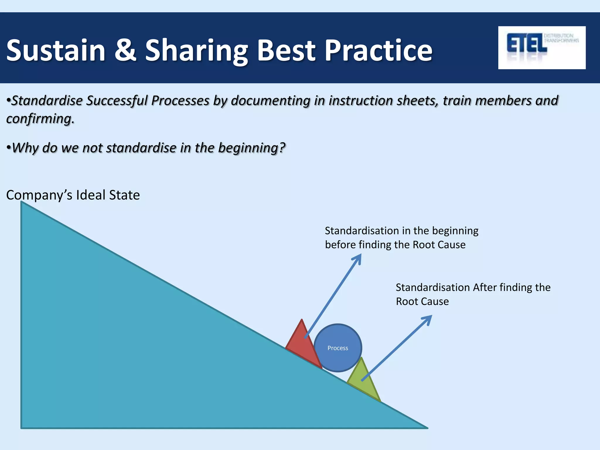 Sustain & Sharing Best Practice
•Standardise Successful Processes by documenting in instruction sheets, train members and
confirming.
•Why do we not standardise in the beginning?
Process
Company’s Ideal State
Standardisation in the beginning
before finding the Root Cause
Standardisation After finding the
Root Cause
 
