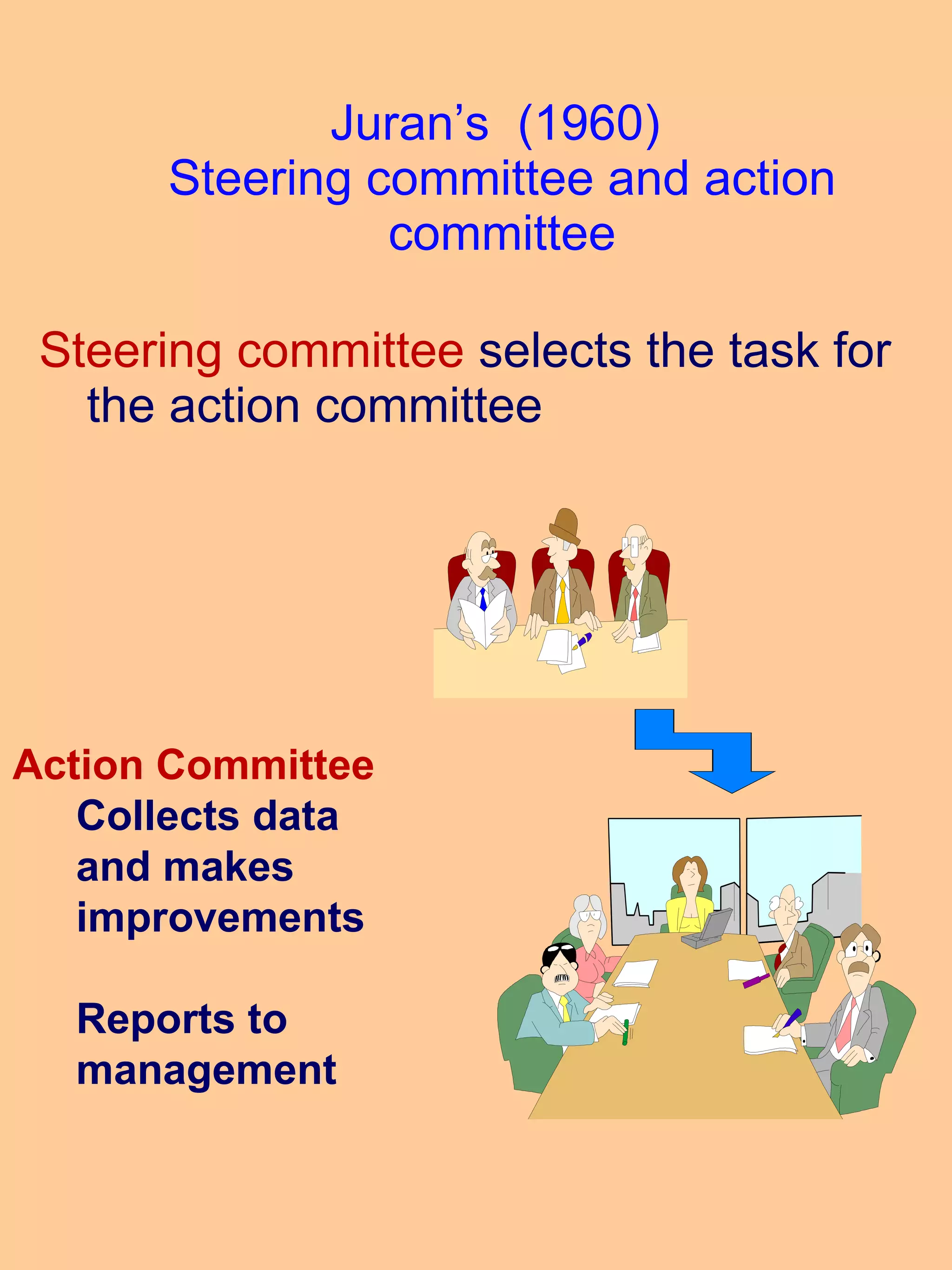 Juran’s  (1960)  Steering committee and action committee Steering committee  selects the task for the action committee Action Committee  Collects data  and makes improvements Reports to management  