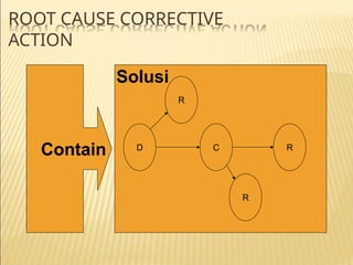 Comprehensive Root Cause Corrective Action (RCCA) Process and NCR ...