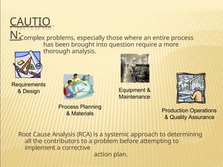 Comprehensive Root Cause Corrective Action (RCCA) Process and NCR ...