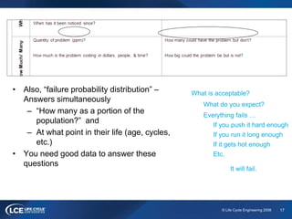 17© Life Cycle Engineering 2008
What is acceptable?
What do you expect?
Everything fails …
If you push it hard enough
If you run it long enough
If it gets hot enough
Etc.
It will fail.
• Also, “failure probability distribution” –
Answers simultaneously
– “How many as a portion of the
population?” and
– At what point in their life (age, cycles,
etc.)
• You need good data to answer these
questions
 