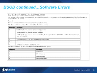 28© Life Cycle Engineering 2008
BSOD continued…Software Errors
 