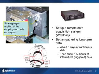 32© Life Cycle Engineering 2008
Strain gauges
applied at the
couplings on both
conveyors
• Setup a remote data
acquisition system
(WebDaq)
• Began gathering long-term
data
– About 8 days of continuous
data
– Then about 137 hours of
intermittent (triggered) data
Cutout
s for
strain
gauge
s.
Strain
gauge
locatio
ns
 