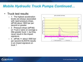 38© Life Cycle Engineering 2008
Mobile Hydraulic Truck Pumps Continued…
• Truck test results
– 1. The highest acceleration
levels are always associated
with rapid pressure drops,
|dP/dt| about 1800 bar per
second or greater.
– 2. Pressure drops (|dP/dt|)
on Truck 2 were on average a
little greater truck 1, but they
never result in the impact
signature.
– 3. |dP/dt| >= about 1800 bar
per second ALWAYS results
in an impact signature on
truck 1
 