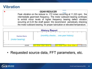 48© Life Cycle Engineering 2008
Vibration
• Requested source data, FFT parameters, etc.
(monthly checks… one year history)
(motor bearing)
 