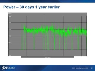 52© Life Cycle Engineering 2008
Power – 30 days 1 year earlier
 