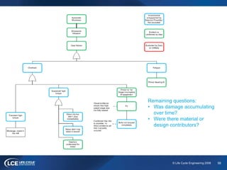 56© Life Cycle Engineering 2008
Remaining questions:
• Was damage accumulating
over time?
• Were there material or
design contributors?
 