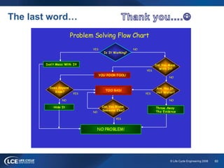 60© Life Cycle Engineering 2008
The last word…
Problem Solving Flow Chart
Don’t Mess With It!
YES NO
YES
YOU POOR FOOL!
NO
Are You In
Hot Water?
NO
Throw Away
The Evidence
Does Anyone
Know? TOO BAD!
YESYES
NO
Hide It Can You Blame
Someone Else?
NO
NO PROBLEM!
YES
Is It Working?
Did You Mess
With It?
 