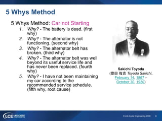 9© Life Cycle Engineering 2008
5 Whys Method
5 Whys Method: Car not Starting
1. Why? - The battery is dead. (first
why)
2. Why? - The alternator is not
functioning. (second why)
3. Why? - The alternator belt has
broken. (third why)
4. Why? - The alternator belt was well
beyond its useful service life and
has never been replaced. (fourth
why)
5. Why? - I have not been maintaining
my car according to the
recommended service schedule.
(fifth why, root cause)
Sakichi Toyoda
(豊田 佐吉 Toyoda Sakichi,
February 14, 1867 –
October 30, 1930)
 