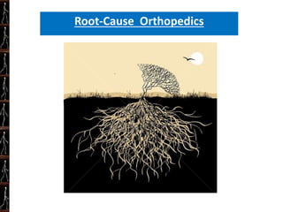 Hyperpronation.com
Root-Cause Orthopedics
 