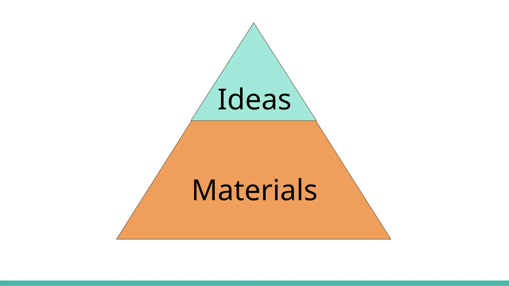 Ideas
Materials
 