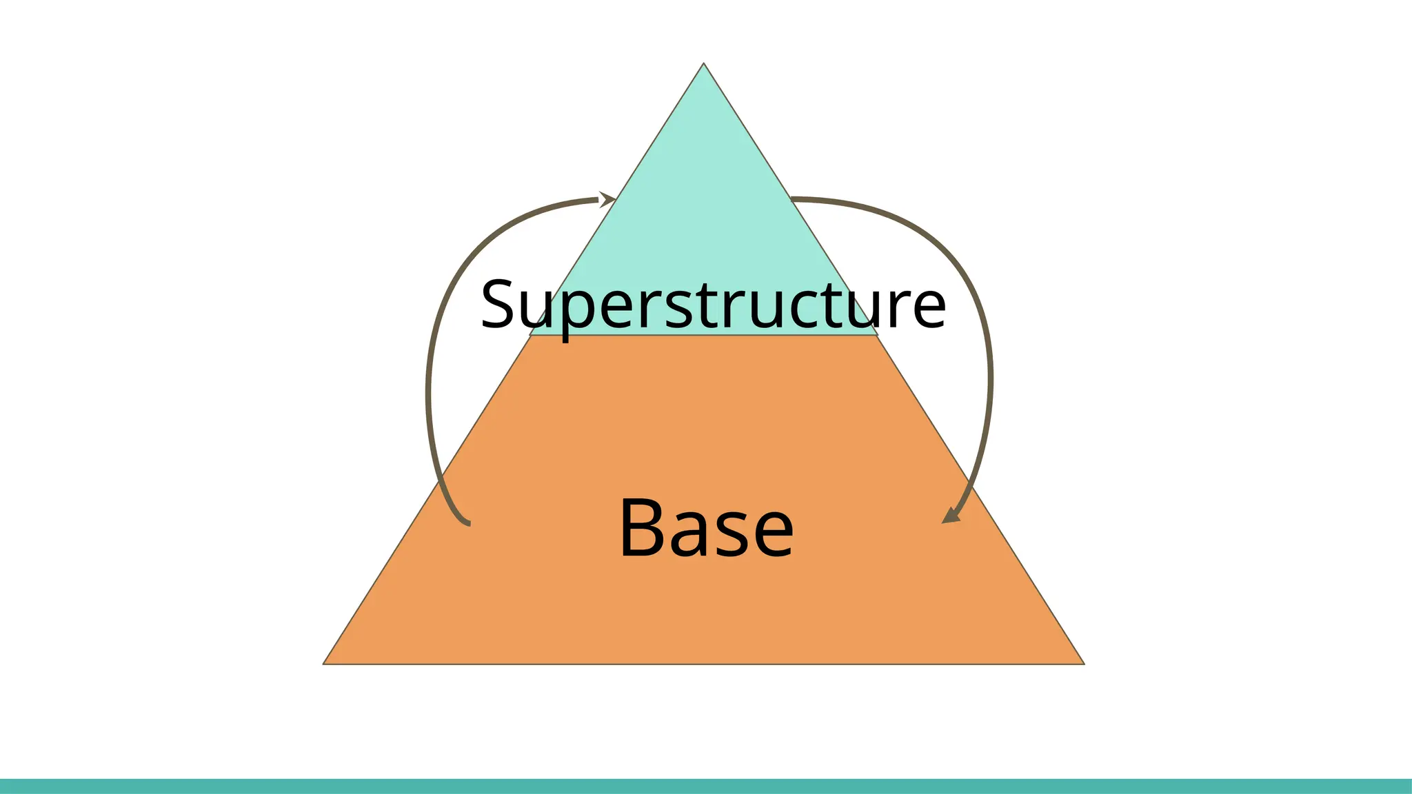 Superstructure
Base
 