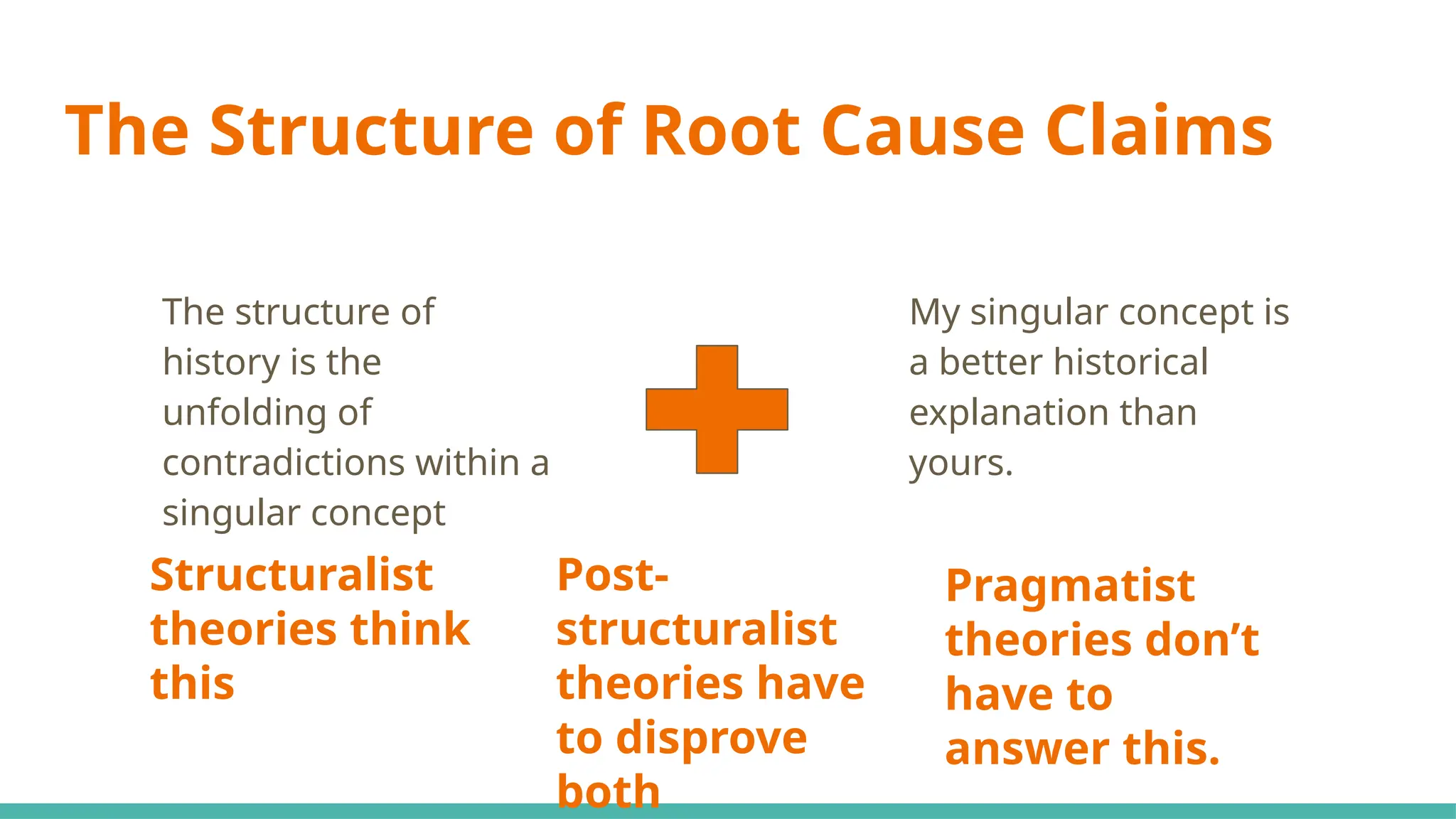 The Structure of Root Cause Claims
The structure of
history is the
unfolding of
contradictions within a
singular concept
My singular concept is
a better historical
explanation than
yours.
Structuralist
theories think
this
Post-
structuralist
theories have
to disprove
both
Pragmatist
theories don’t
have to
answer this.
 