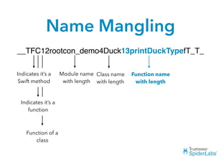 Name Mangling
__TFC12rootcon_demo4Duck13printDuckTypefT_T_
Indicates it’s a
Swift method
Indicates it’s a
function
Function of a
class
Module name
with length
Class name
with length
Function name
with length
 