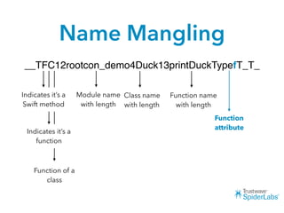 Name Mangling
__TFC12rootcon_demo4Duck13printDuckTypefT_T_
Indicates it’s a
Swift method
Indicates it’s a
function
Function of a
class
Module name
with length
Class name
with length
Function name
with length
Function
attribute
 