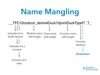Name Mangling
__TFC12rootcon_demo4Duck13printDuckTypefT_T_
Indicates it’s a
Swift method
Indicates it’s a
function
Function of a
class
Module name
with length
Class name
with length
Function name
with length
Function
attribute
Parameters
 